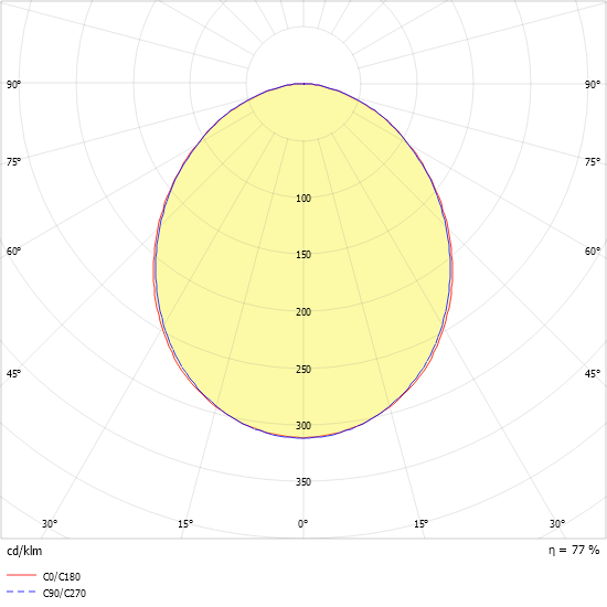 LED-Anbauleuchte IHLS-L 280/ #0660090