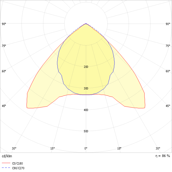 LED-Anbauleuchte IHLS-L 280/ #0660556