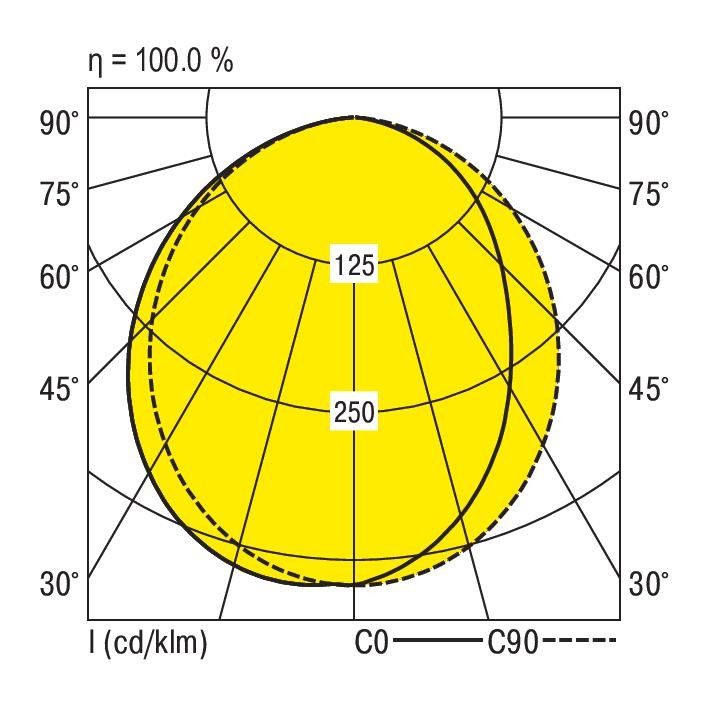 LED-Anbauleuchte M125-A160 #0627832