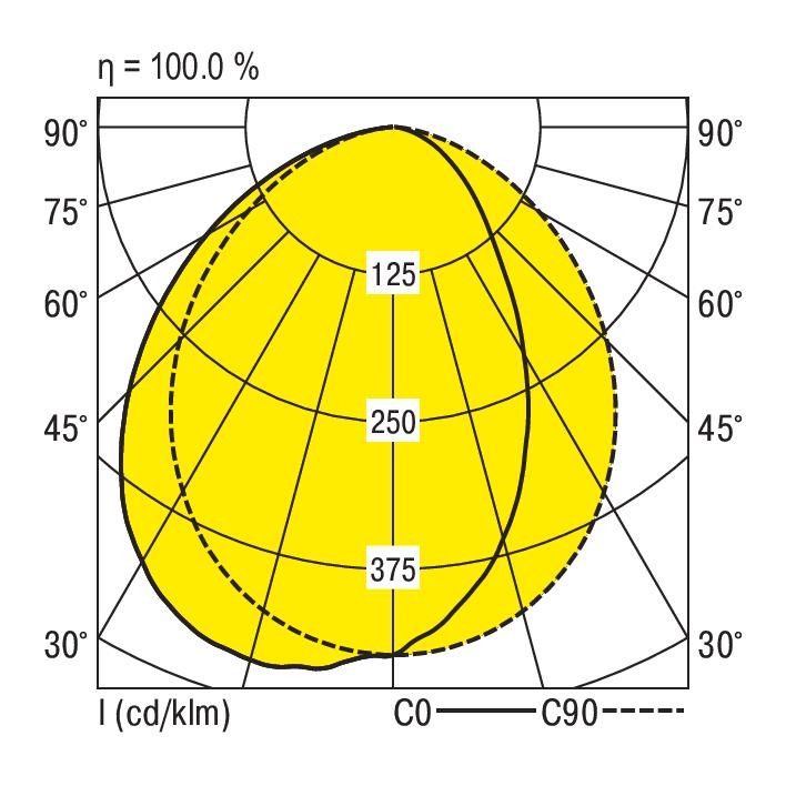 LED-Anbauleuchte M125-E069 #0838055