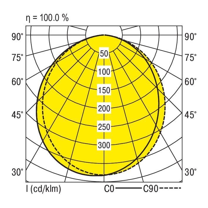 LED-Anbauleuchte M200-A160 #0627770