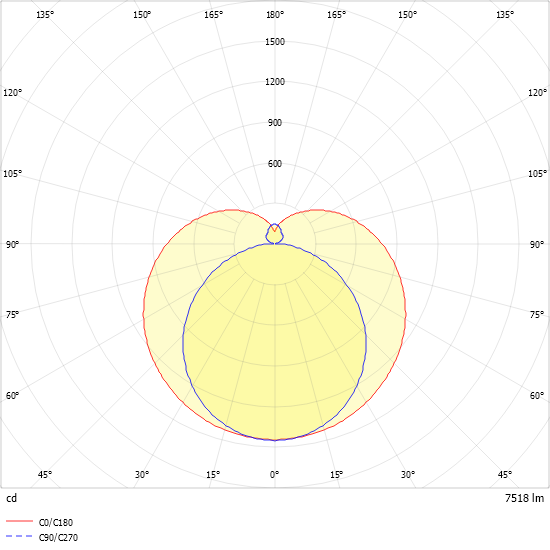LED-Anbauleuchte PURELIGHT#SPG0630391