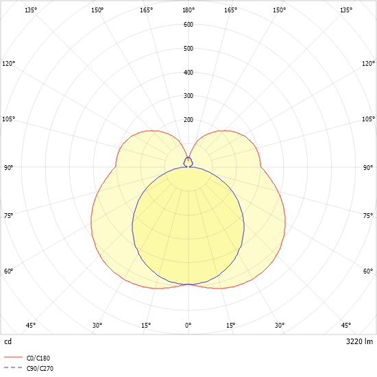 LED-Anbauleuchte PURELIGHT#SPG0630401