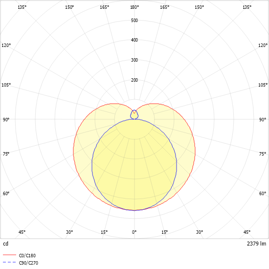 LED-Anbauleuchte PURELIGHT#SPG0630445