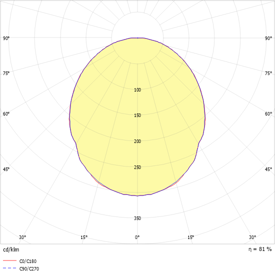 LED-Einbauleuchte EBRE-LED418 #0832860
