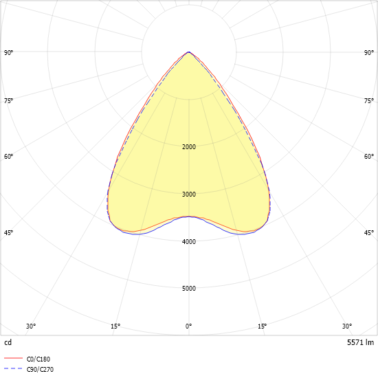 LED-Einlegeleuchte ESLE1247FLW #0828174