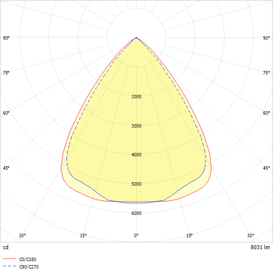 LED-Einlegeleuchte ESLE1547DAW #0838175