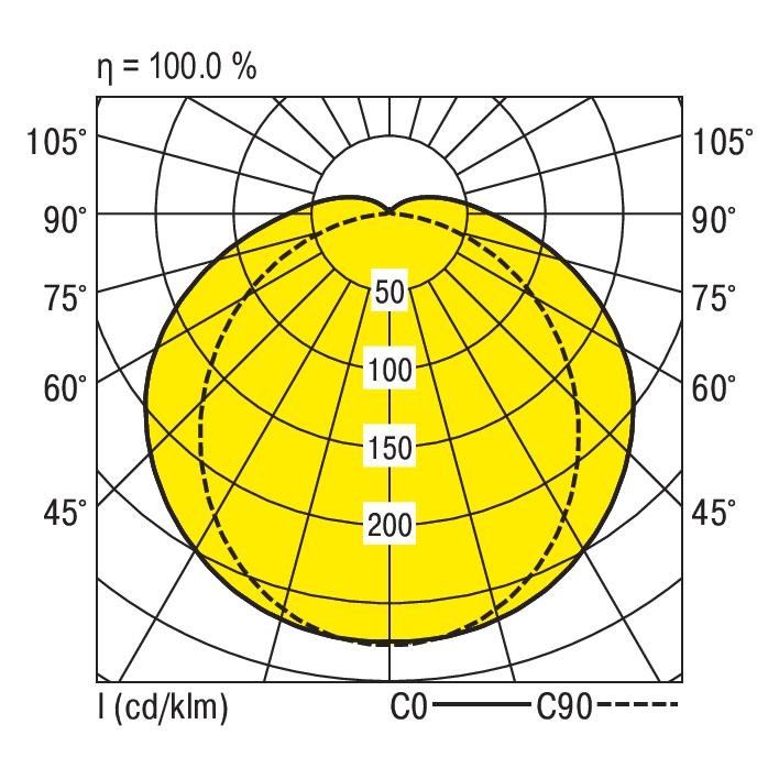 LED-Feuchtraumleuchte PFLO-NP1570 #0921237