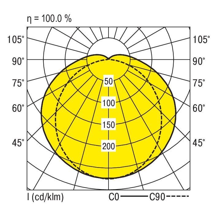 LED-Feuchtraumleuchte PFLOA-NP #0931251