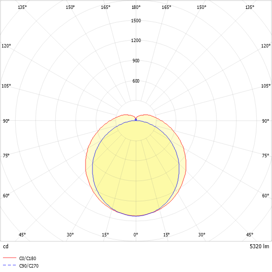 LED-Feuchtraumleuchte PFSB21200 #0931263BH