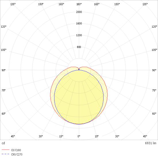 LED-Feuchtraumleuchte PFSB21500 #0921264BH