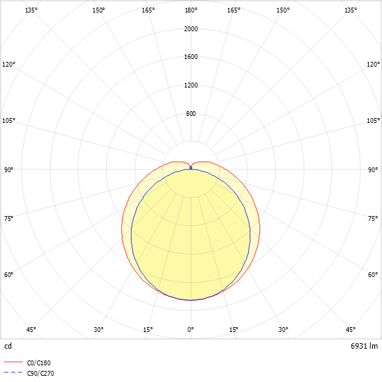 LED-Feuchtraumleuchte PFSB21500 #0931264BH