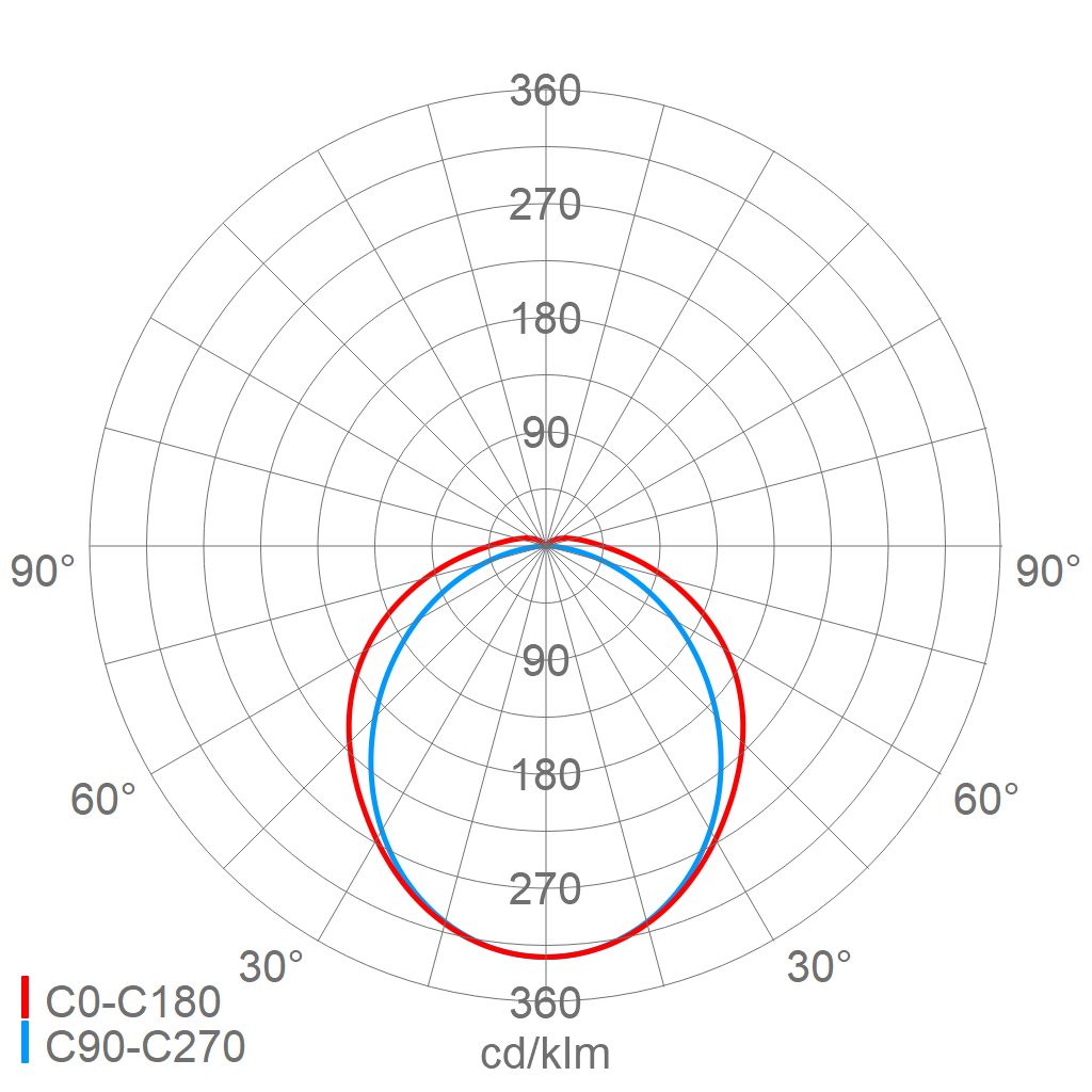 LED-Feuchtraumleuchte 161PX 12L22 SENS-Z30