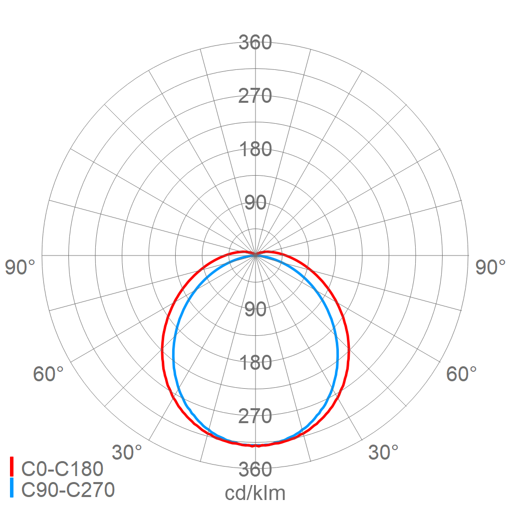LED-Rohrleuchte 107 06L20 XR