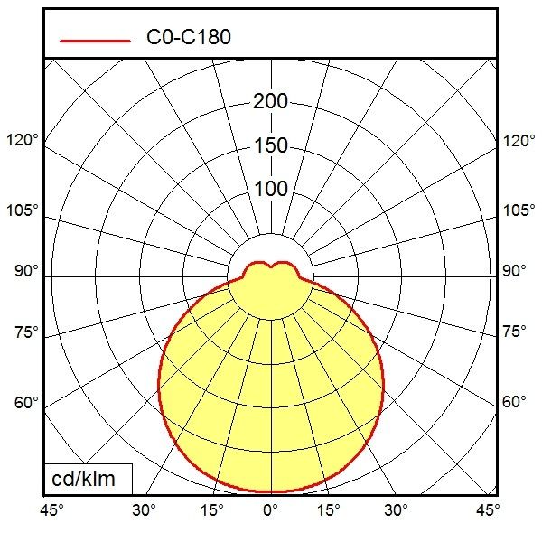 LED-Anbauleuchte 114503000-00813350