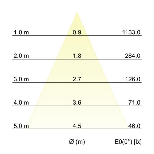 LED 48V Pendel-Leuchte 43135083