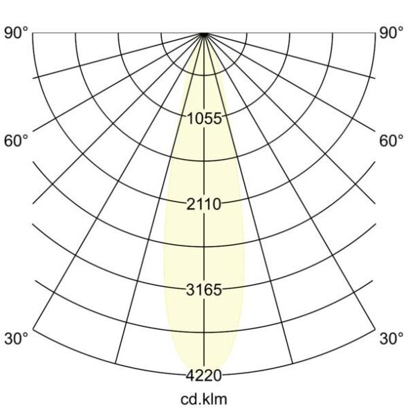 LED 48V Pendel-Leuchte 43140083