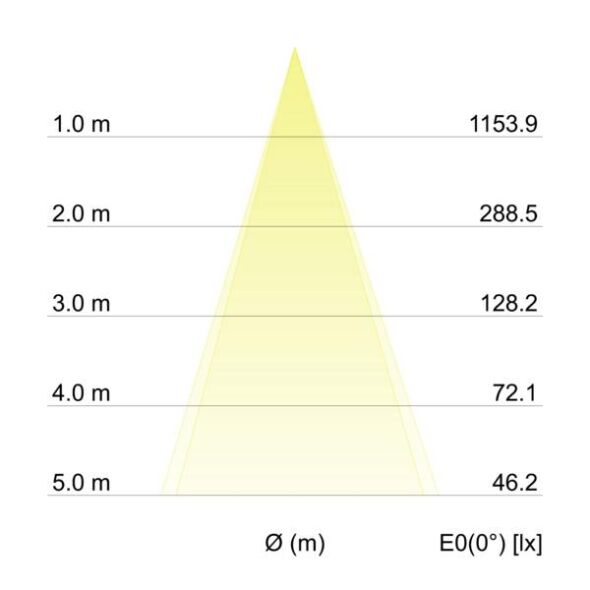 LED-Einbaustrahler 350mA 12463183