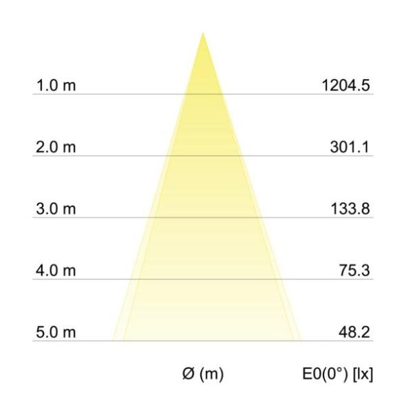 LED-Einbaustrahler 350mA 12465183