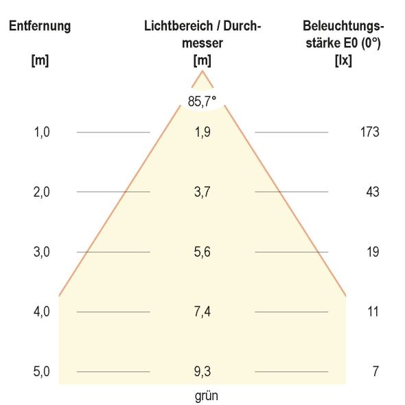 LED Deckeneinbauleuchte L4415139902