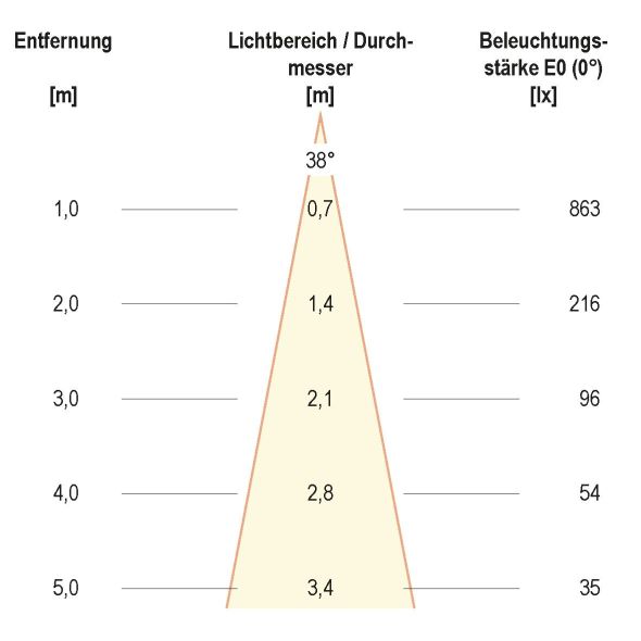 LED-Deckenleuchte PC20D60140
