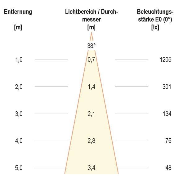LED-Deckenleuchte PC20D91340