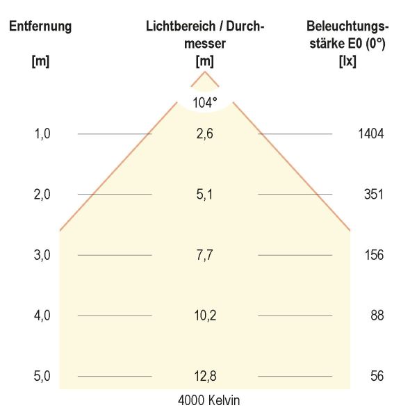 LED-Downlight IP54 LD54350125