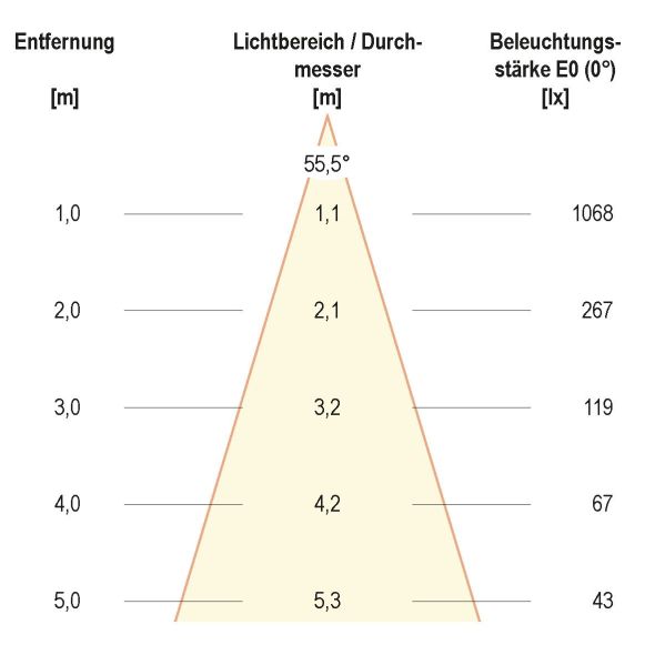 LED-Einbauleuchte LC441513D2W