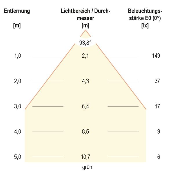 LED-Spot 24V IP54 L5408139902