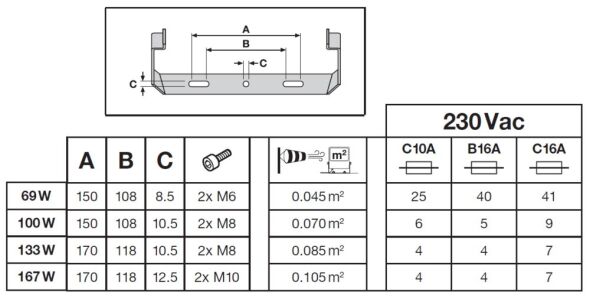 LED-Fluter FL250P167W25KLM830.W