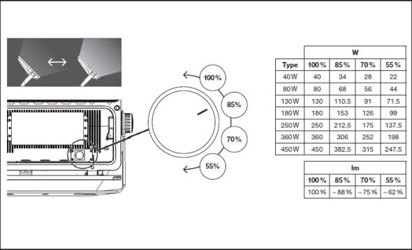 LED-Scheinwerfer FLFLEX#4099854373510