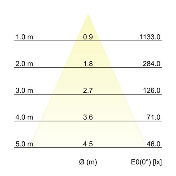 LED 48V Pendel-Leuchte 43135083