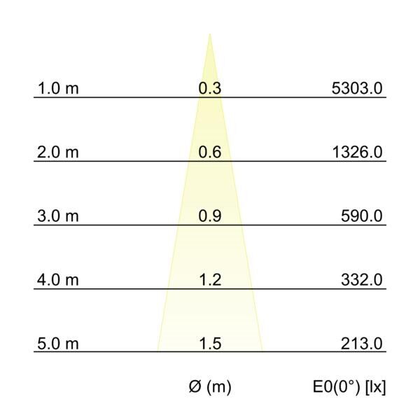 LED 48V Pendel-Leuchte 43135083