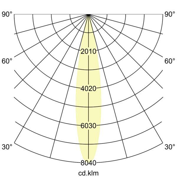 LED 48V Pendel-Leuchte 43135083