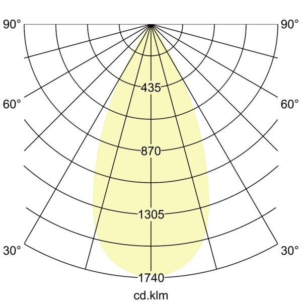 LED 48V Pendel-Leuchte 43135083