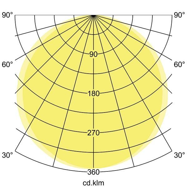 LED-Anbaupanel 12245073
