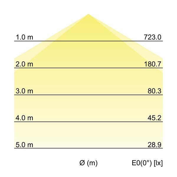 LED-Anbaupanel 12246073