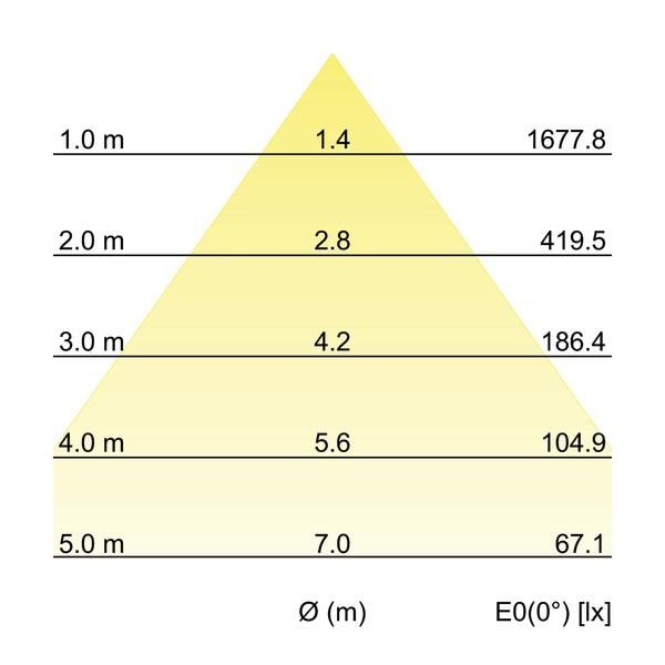 LED-Einbaudownlight 12551173