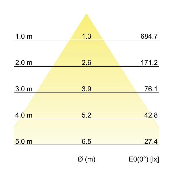 LED-Einbaudownlight 12562174