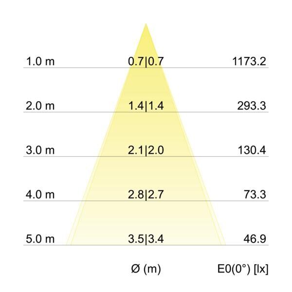 LED-Einbaudownlight 230V 40475083