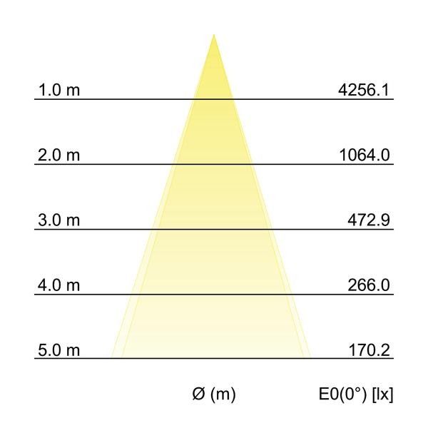 LED-Einbaudownlight 41553073