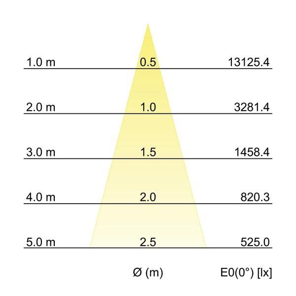 LED-Einbaurichtstrahler 12592178