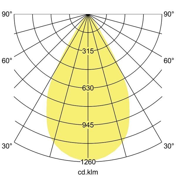 LED-Einbaurichtstrahler 88246164