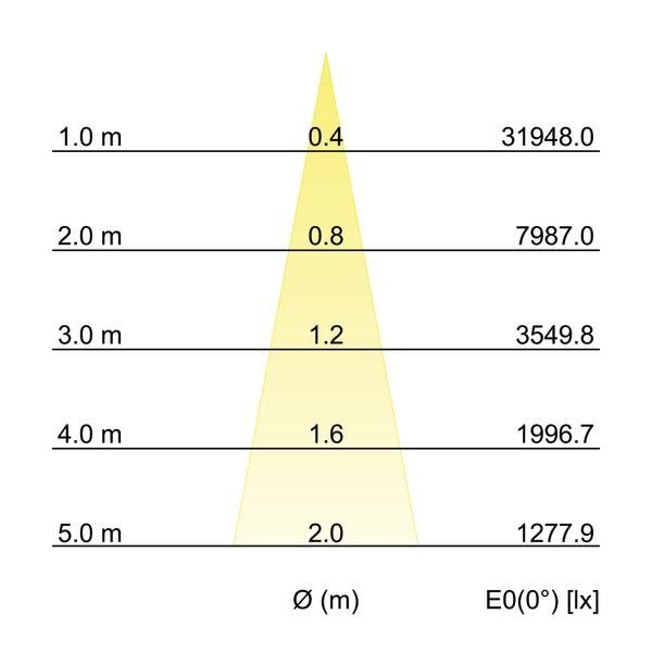LED-Einbaurichtstrahler 88252163