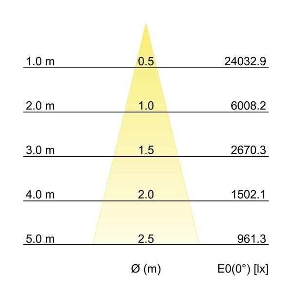 LED-Einbaurichtstrahler 88253165
