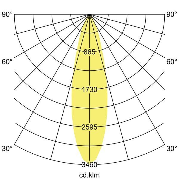 LED-Einbaurichtstrahler 88253175