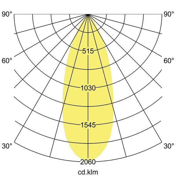 LED-Einbaurichtstrahler 88254174