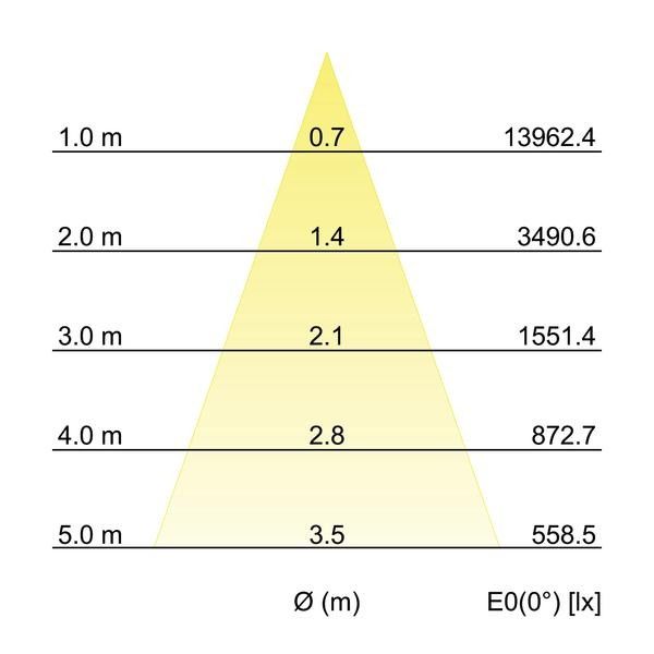 LED-Einbaurichtstrahler 88254185