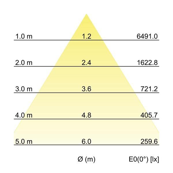 LED-Einbaurichtstrahler 88256165