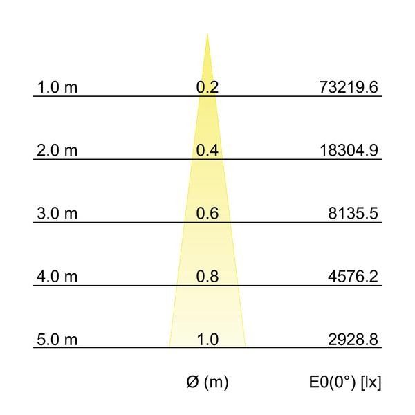 LED-Einbaurichtstrahler 88271174